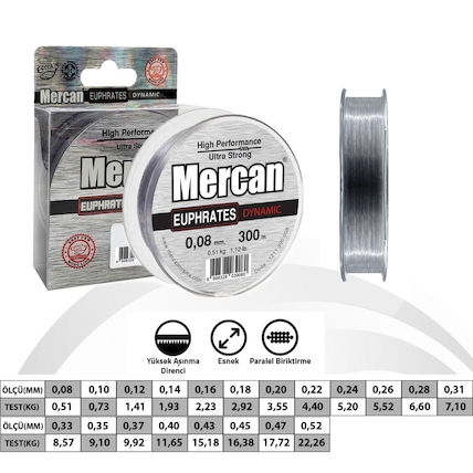 Mercan Ltd.
