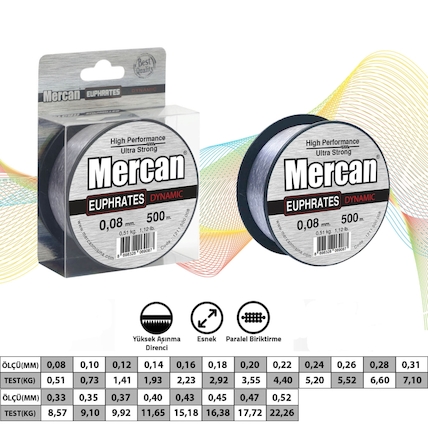 Mercan Ltd.