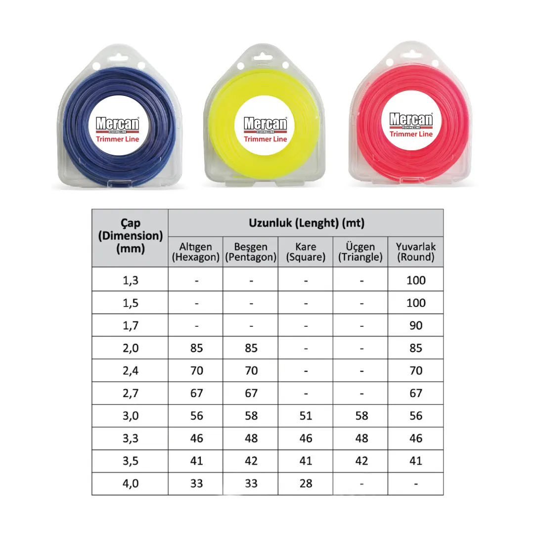 Markanız İçin Güvenilir ve Esnek Misinalar