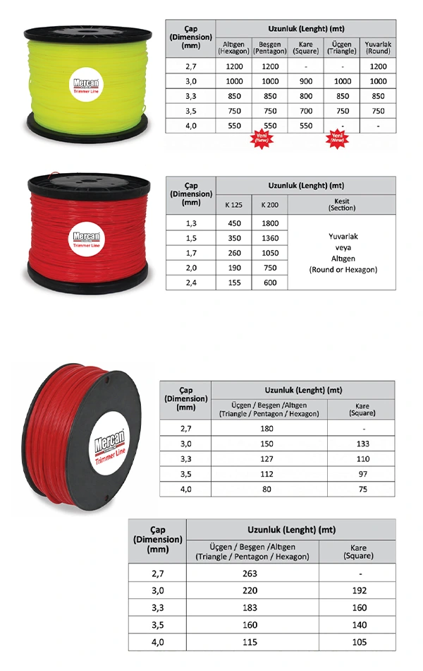 Mercan Tırpan Misinaları