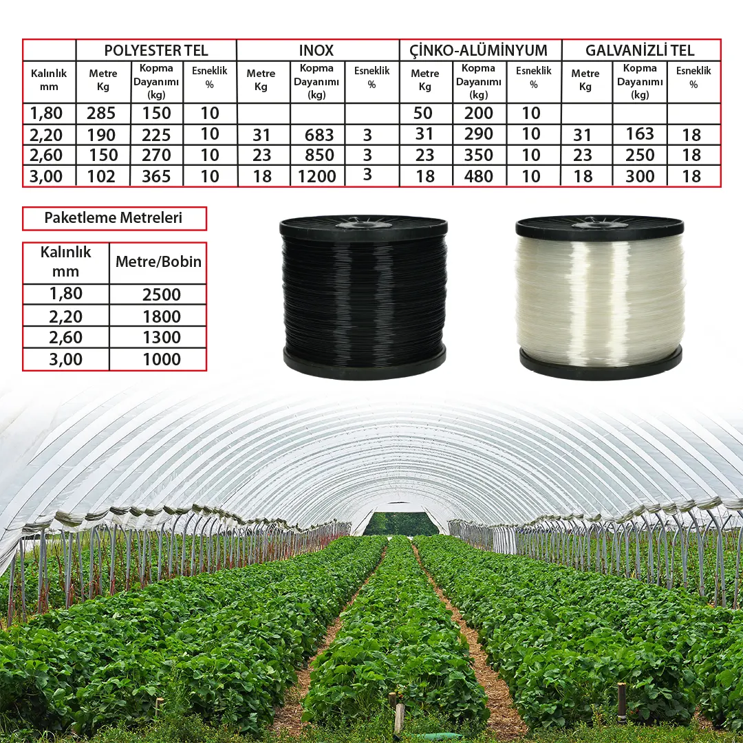 Sera Teli: Dayanıklı ve Verimli Çözümler